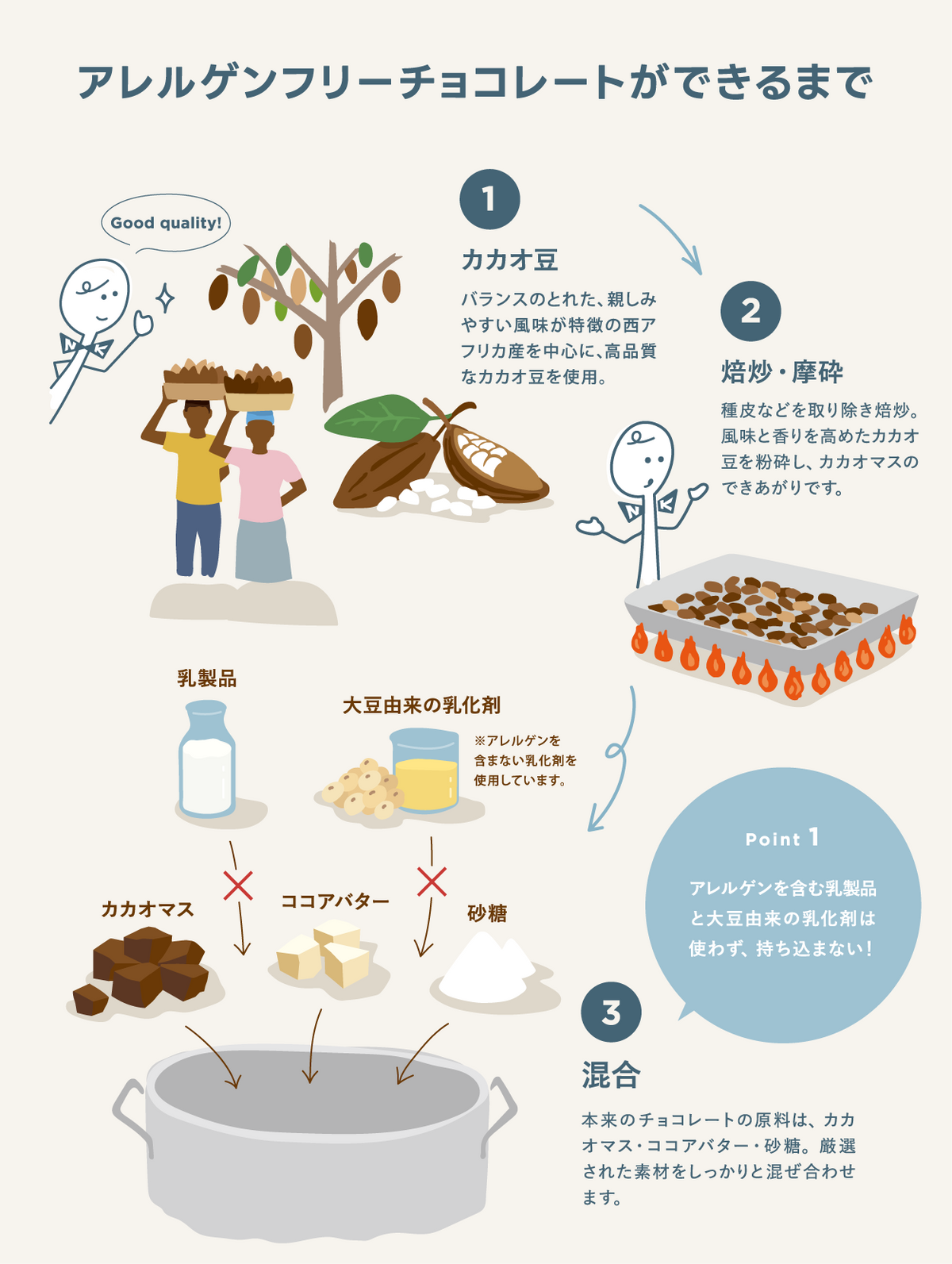 ALLERGEN-FREE CHOCOLATE Sweet Cacao 62%