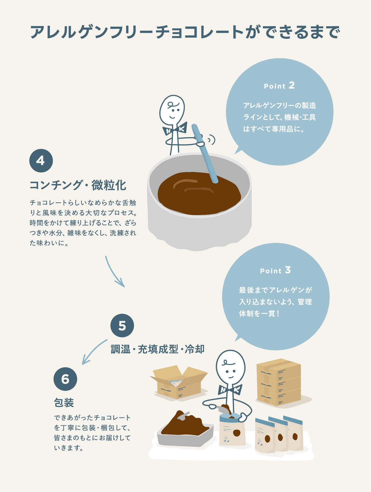 ALLERGEN-FREE CHOCOLATE Sweet Cacao 62%