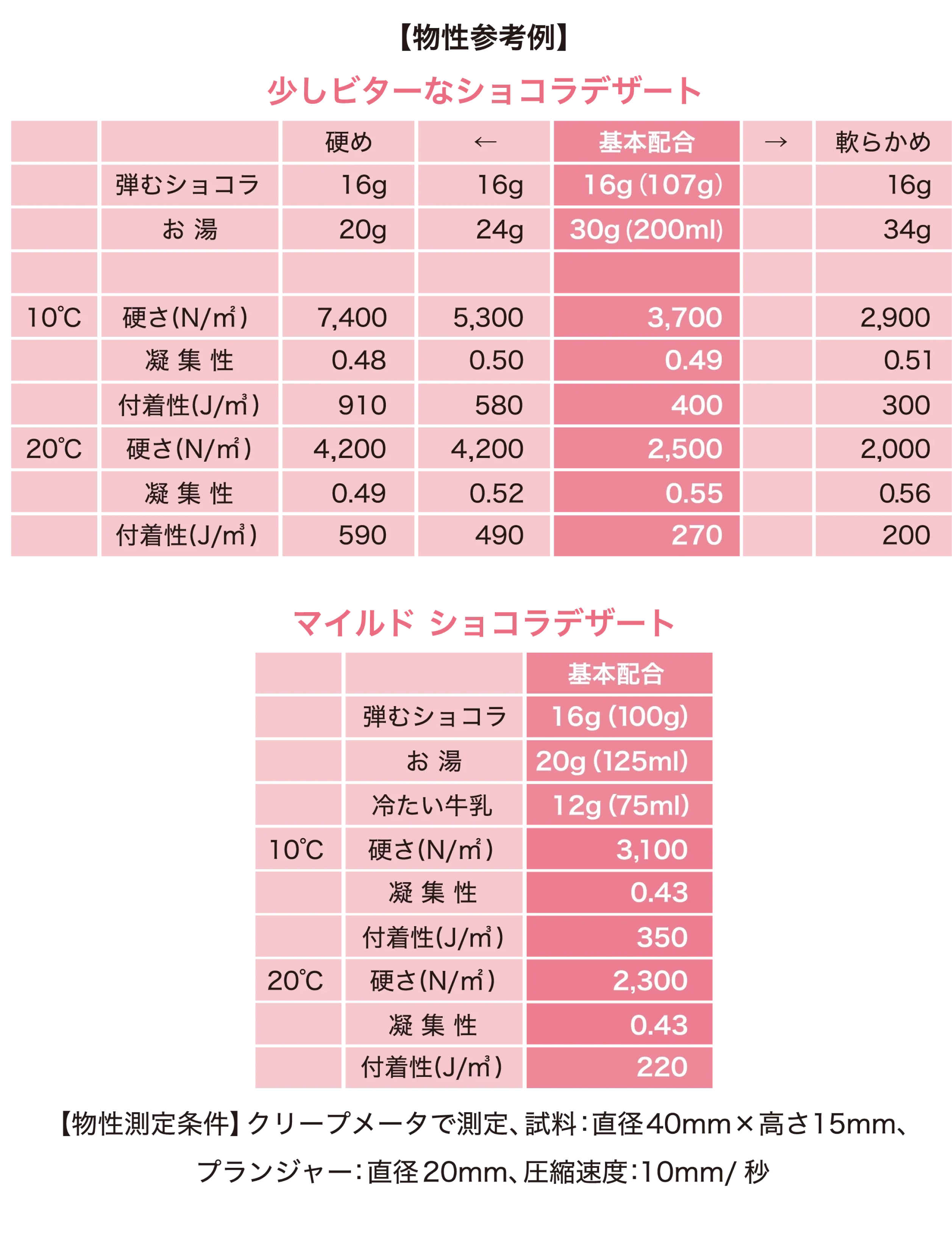 弾むショコラ
