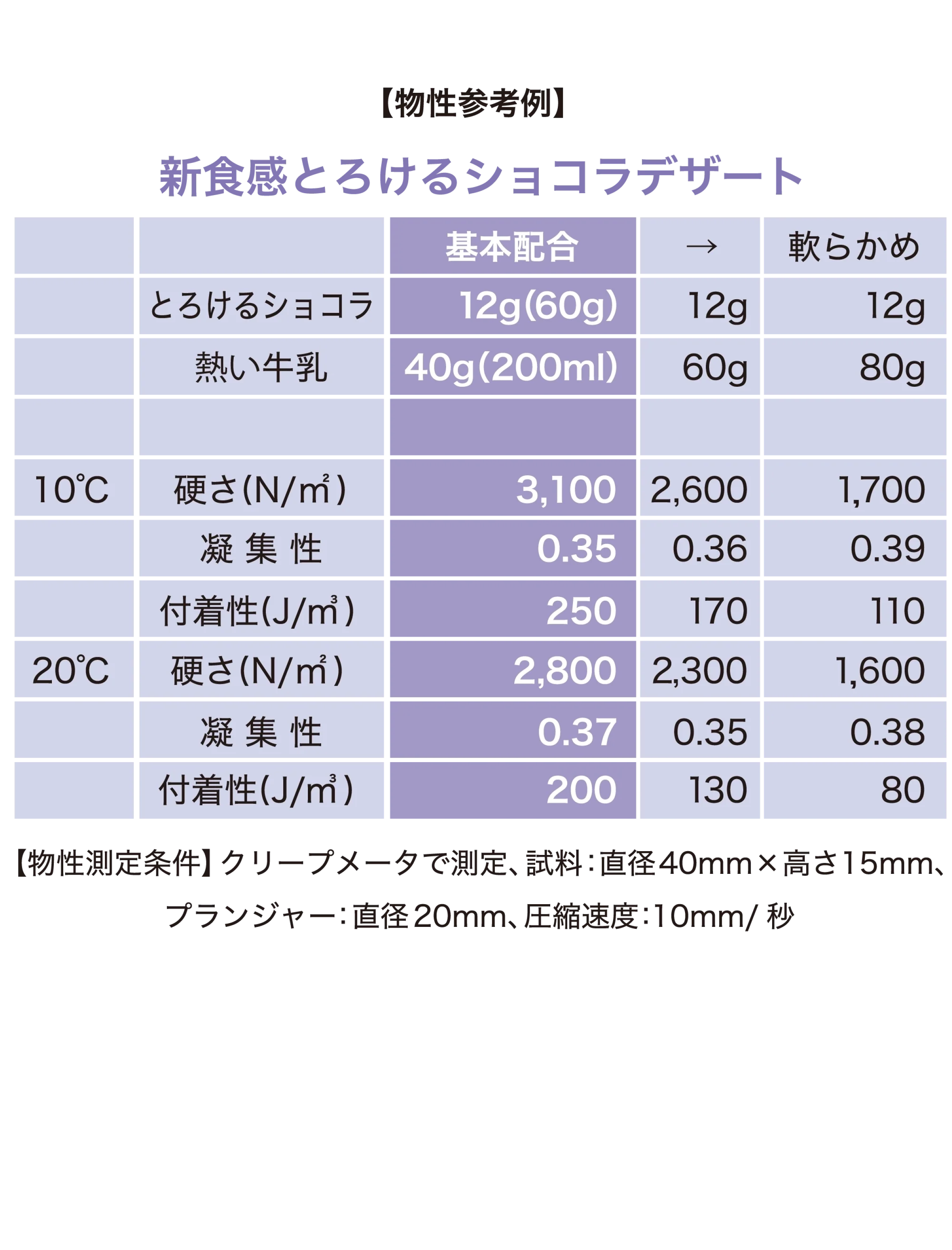 とろけるショコラ