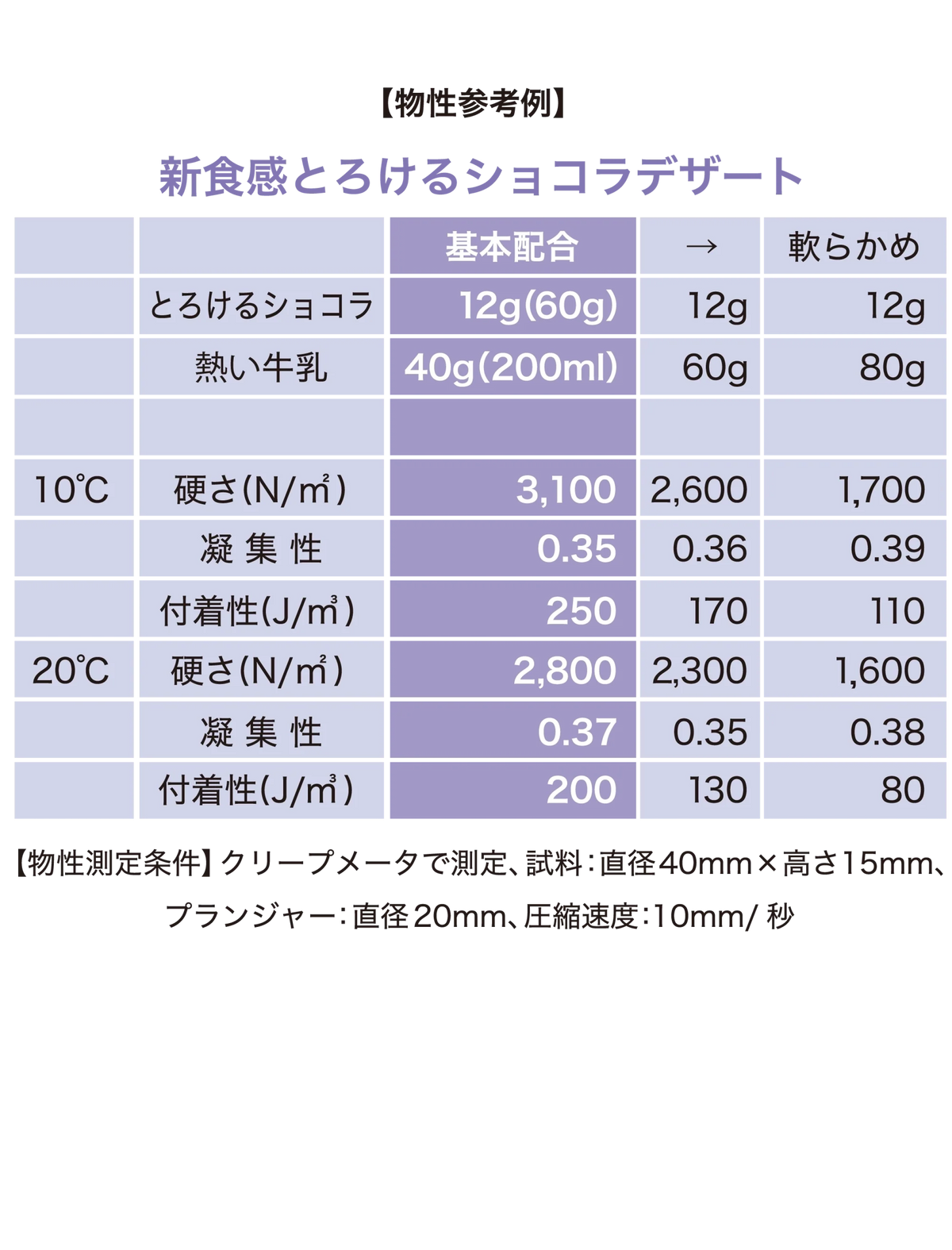 とろけるショコラ